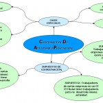 Tipos de concurrencia
