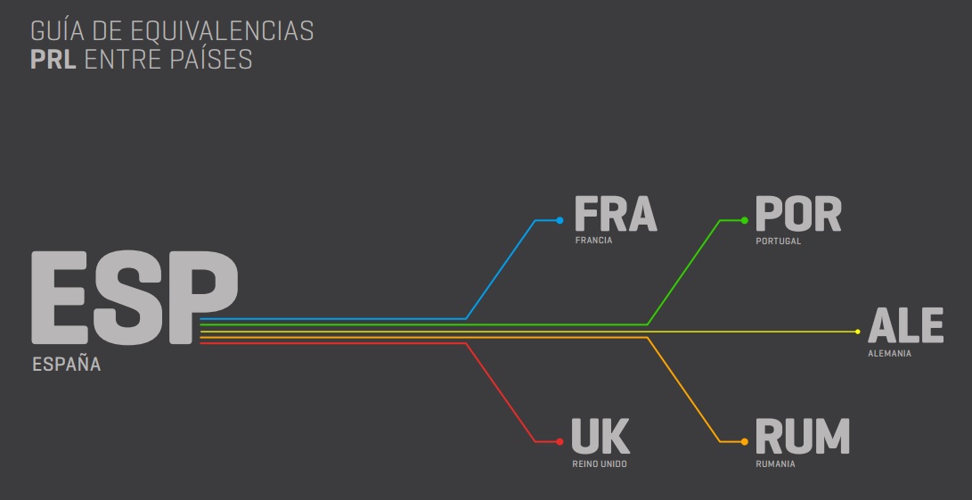 GUÍA DE EQUIVALENCIAS PRL ENTRE PAÍSES