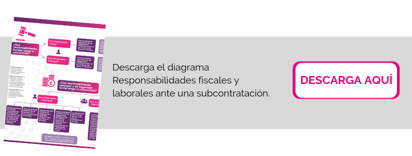 Responsabilidades fiscales subcontratación