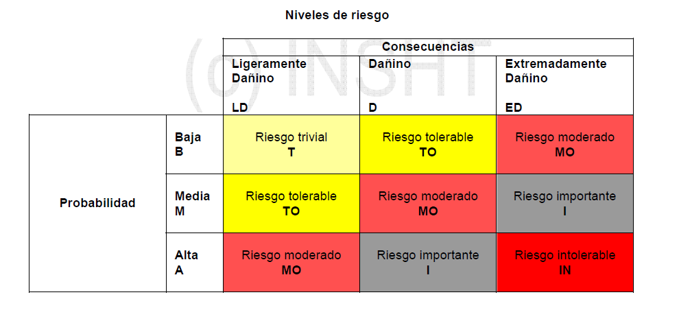 La Evaluación De Riesgos Laborales Tipos Etapas Y Metodología 2022