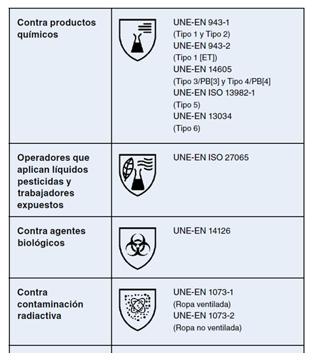 Nueva NTP: Guantes de protección contra riesgos mecánicos