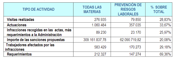 ▷ ¿De qué trata del libro de visitas? y la inspección de trabajo