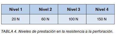 Nueva NTP: Guantes de protección contra riesgos mecánicos